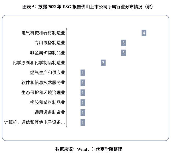 2023佛山上市公司ESG發(fā)展與鄉(xiāng)村振興觀(guān)察 披露率提升至36%，環(huán)保設(shè)備制造業(yè)成亮點(diǎn)